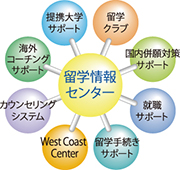 TOEFL&reg;,iBT対策のトフルゼミナール