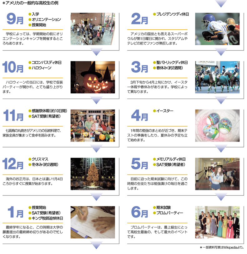 年間学校スケジュール