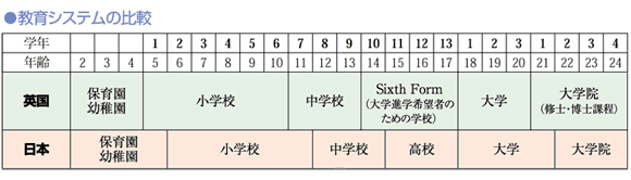 イギリスの教育システム