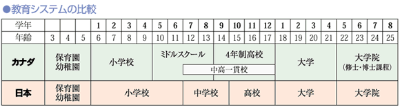 カナダの教育システム