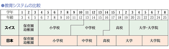 スイスの教育システム