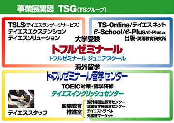 テイエスグループ事業展開図