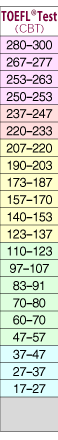 TOEFL&reg;-CBT
