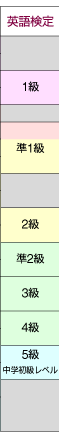 英語検定