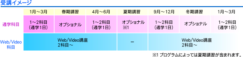 受講スケジュールイメージ